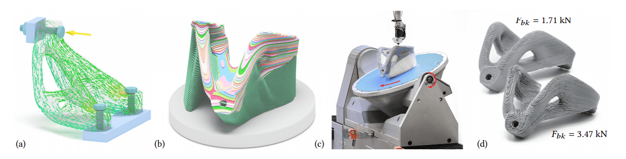 Multi-Axis 3D Printing Technique Improves FDM Strength Over 2X