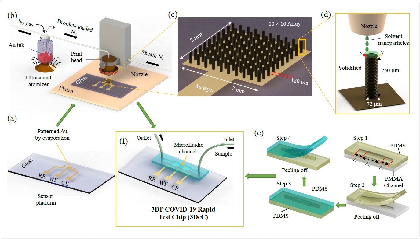 3D printed nanoparticle biosensing platform detects SARS-CoV-2 antibodies within seconds