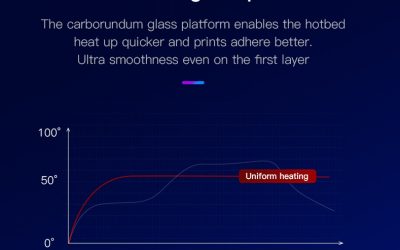 Creality Ender 3 V2 Desktop 3D Printer – Features & Specs Review 2020