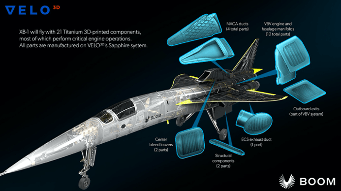 Boom Supersonic Unveils XB-1 Airplane with 21 3D Printed Parts