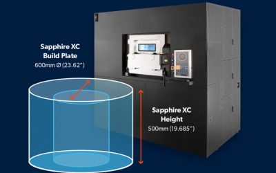 Velo3D Launches New 8-Laser Sapphire XC Metal 3D Printer