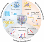 Engineering Biomaterials and Approaches for Mechanical Stretching of Cells in Three Dimensions