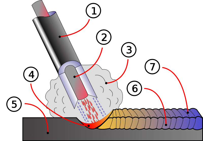 How Welding Strategies Can Revolutionize 3D Printing