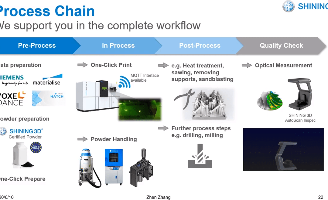 SHINING 3D serially 3D prints DfAM metal bottle openers using Voxeldance Additive