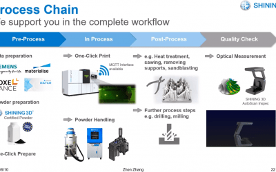 SHINING 3D serially 3D prints DfAM metal bottle openers using Voxeldance Additive