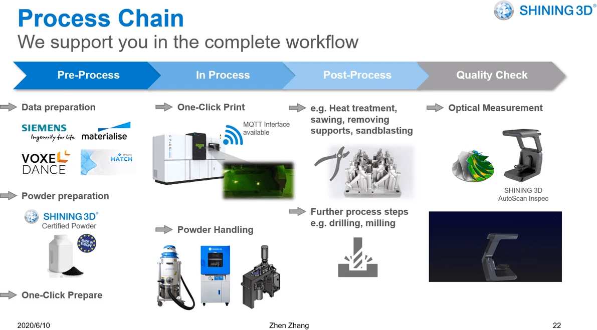 SHINING 3D serially 3D prints DfAM metal bottle openers using Voxeldance Additive