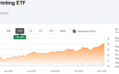 3D Printing ETF: Accelerating Industrial Adoption Supports Positive Long-Term Outlook