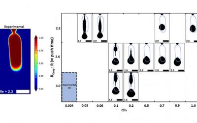 Lab study of droplet dynamics advances 3D printing