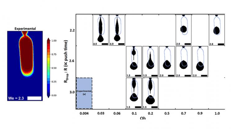 Lab study of droplet dynamics advances 3D printing