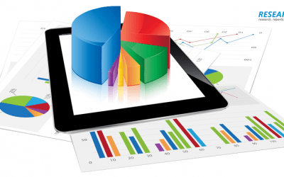 3D Printing Technologies Market with Potential Impact of Coronavirus (COVID19) & Trends That Will Drive Success in 2020