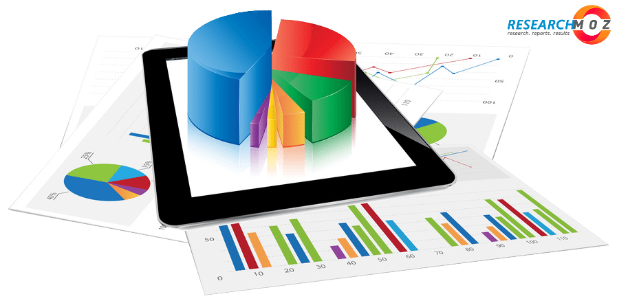 3D Printing Technologies Market with Potential Impact of Coronavirus (COVID19) & Trends That Will Drive Success in 2020