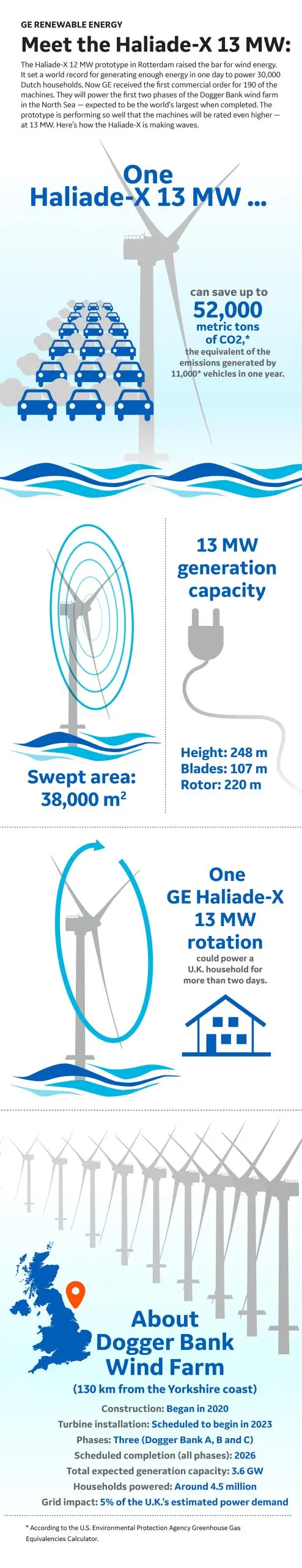 How 3D printing will make GE’s Haliade-X record turbines even more powerful