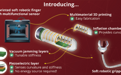 Soft, Sensitive Robotic Gripping Fingers Made with Multi-material 3D Printing