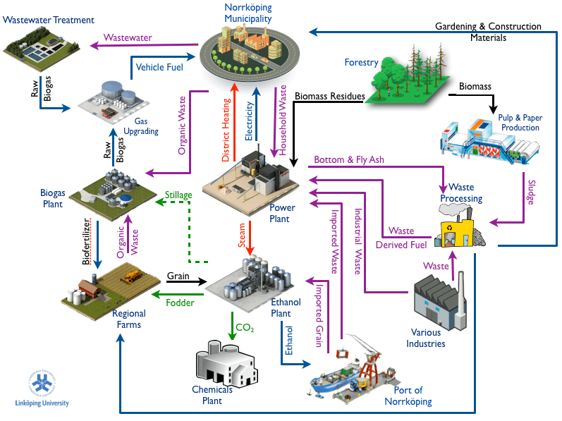 Circular Economy Under-explored in 3D Printing, Say Researchers