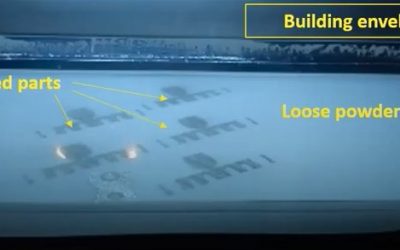 Powder usage efficiency in LPBF 3D printing