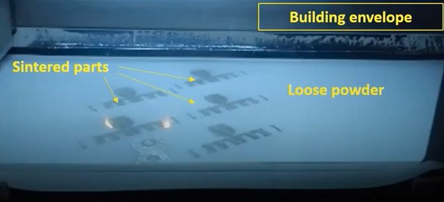 Powder usage efficiency in LPBF 3D printing