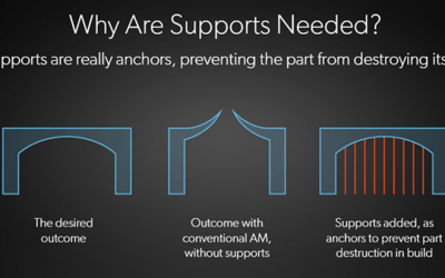 Metal 3D Printing: Who Needs Supports?