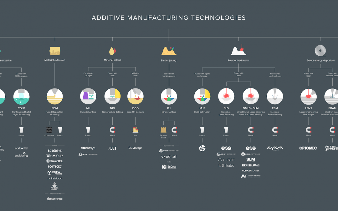 3D Printing : The Next Big (Bad?) Thing