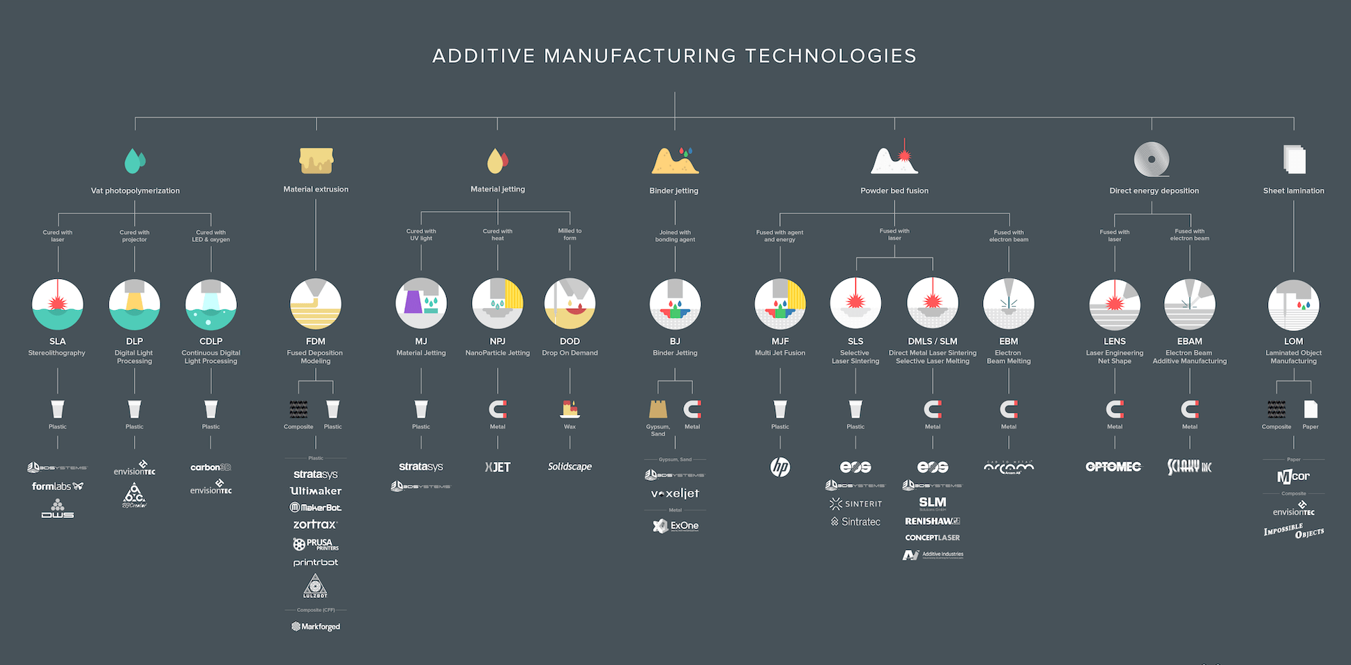 3D Printing : The Next Big (Bad?) Thing