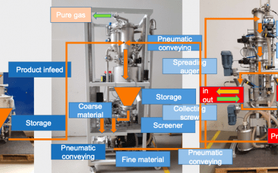 AZO and AddUp Partner to Automate Powder Handling for Metal 3D Printing