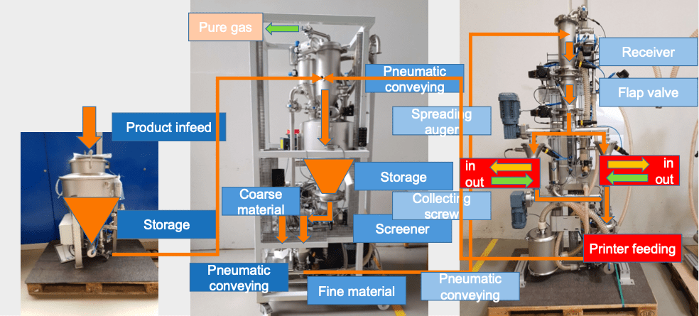 AZO and AddUp Partner to Automate Powder Handling for Metal 3D Printing