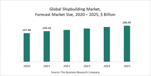 The Shipbuilding Industry Takes On 3D Printing Technology As A Latest Trend